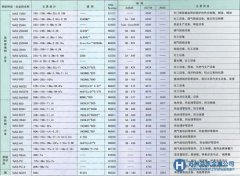 冶金工業的高性能材料介紹說明
